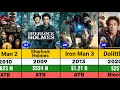 Robert Downey Jr All Hits and Flops Movie List l Iron Man 3 l Avengers Endgame