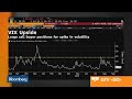 What the Recent VIX Options Activity Signals for Stocks