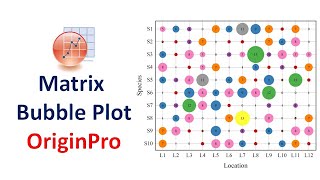 How to Create a Matrix Bubble Plot | OriginPro Tutorial | OriginPro