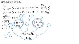 数学Ⅱ【図形と方程式 練習29】