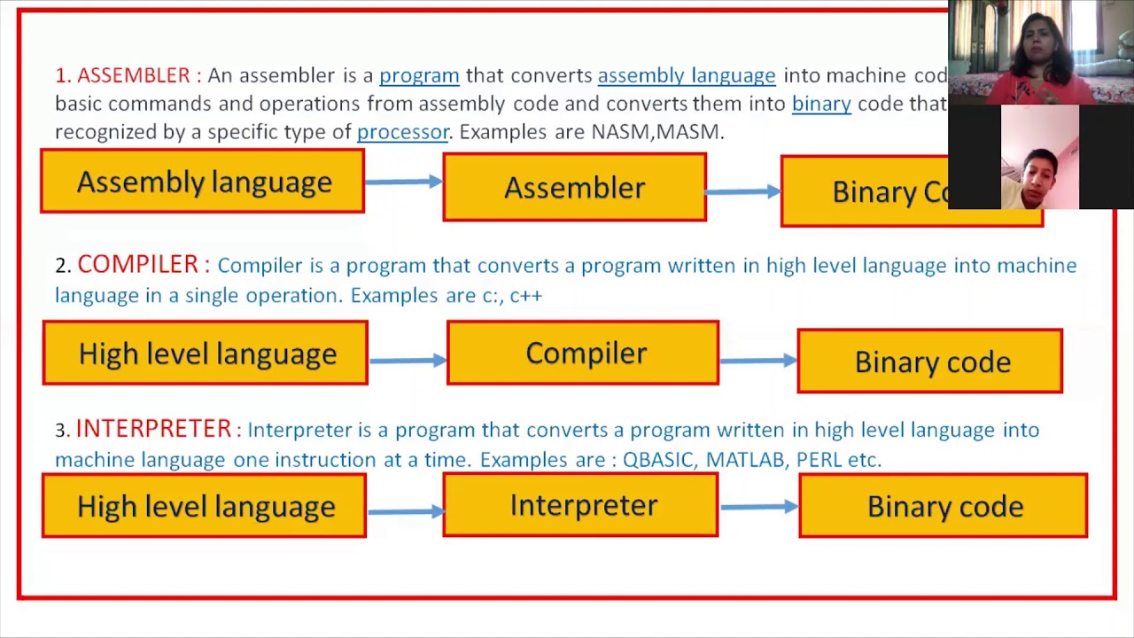 Language Processor And Types - YouTube