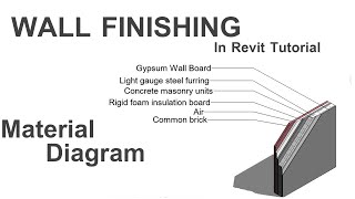 إظهار طبقات التشطيب للحوائط ( Wall Finishing ) باستخدام الريفيت