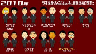 【最新版】M-1グランプリ(\u0026THE MANZAI)出場者の記録【㊗20回】