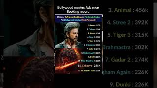 Chhaava Advance Booking record 👿 #chhava #bollywood #shorts #collection #vikkykaushal #jawan #srk