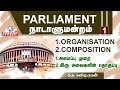 Indian Polity | Parliament | Organisation | Composition | Kani Murugan | Suresh IAS Academy