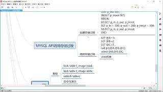 8、C++Mysql8 0数据库跨平台编程实战