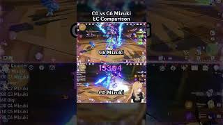 C0 VS C6 MIZUKI EC COMPARISON