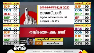 രാജസ്ഥാനിൽ കോൺഗ്രസിനും ബിജെപിക്കും പ്രതീക്ഷ; ഗെഹ്‌ലോട്ടിന്റെ പദ്ധതി വോട്ടായി മാറുമോ?India Rajasthan