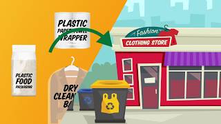 askHRgreen.org • Recycling Thin Plastics