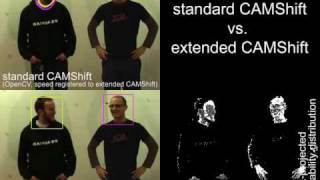 Fast and Robust CAMShift Tracking