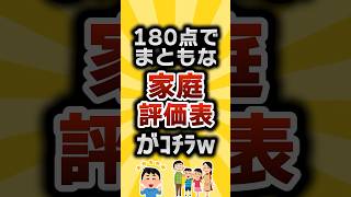 【2ch有益スレ】180点でまともな家庭評価表がｺﾁﾗw #2ch有益スレ #shorts vol.493