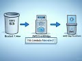 🚀 Automate AWS S3 with EventBridge & Step Functions (No Lambda!) | AWS Tutorial