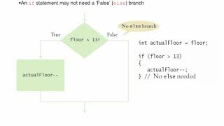 Java Concepts: Late Objects 3/e Chapter 3 Part 1