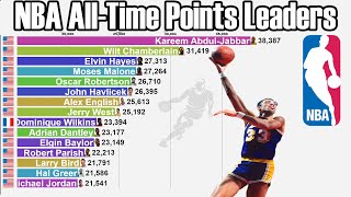 NBA All-Time Career Points Leaders (1946-2022) - Updated