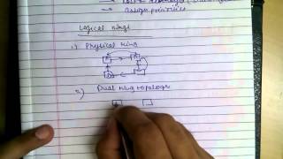 Controlled Access Protocols - Token Passing