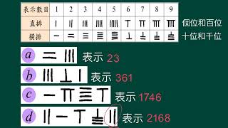 小五數學_下學期_中國古代和羅馬數字(增潤)_學習算籌的記數法