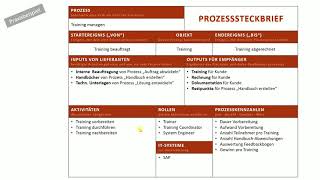 Kernprozesse identifizieren - #9 Prozesssteckbrief