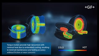 Highly precise and dynamic Milling thanks to linear and torque motors