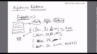 Apache Pig : Complex Data Types and Relation (Tuple, Bag) (Apache Pig Training)