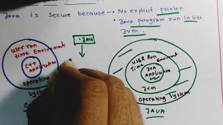 Why java is secure than c++|| java tuitorials|| Object oriented Programming