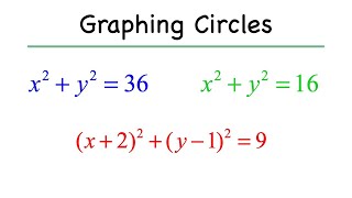 Graphing Circles