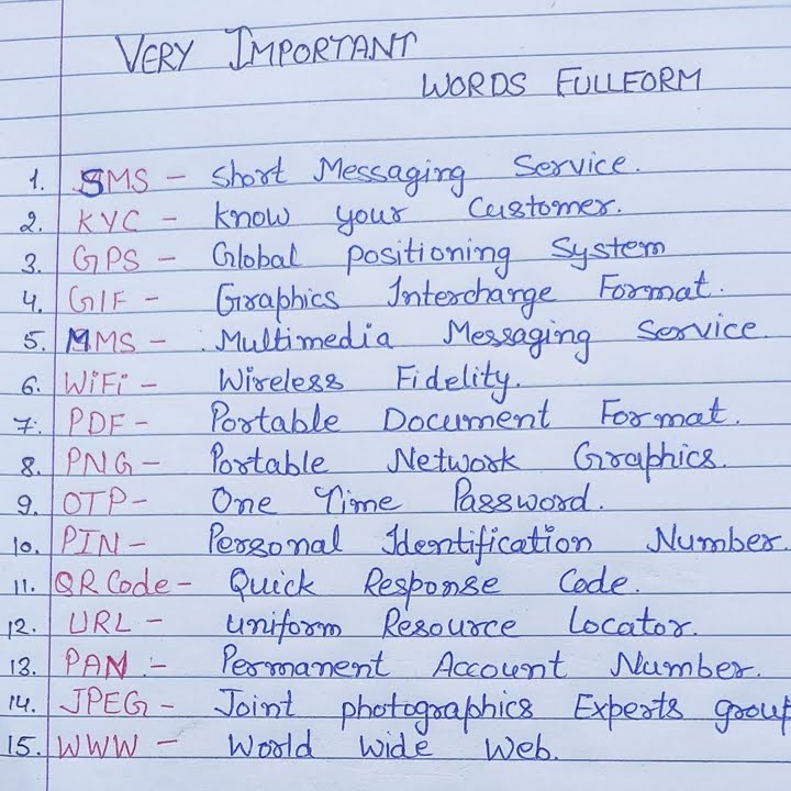 15 Most Important Gk Full Forms Full Form General Knowledge Full Form