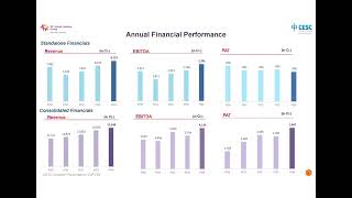 CESC LTD   Investor Presentation   QMarch2024 results