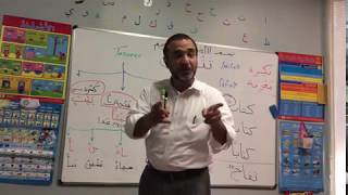 What is Tanween [indefinite] in Arabic | Arabic grammar by Dr.Muthanna Alkhaldi