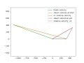 How to Plot Velocity Steam Triangle in python