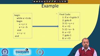 Lecture 57: Intermediate Code Generation (Contd.)