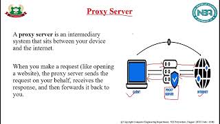 Subject: Java Programming: Unit 5: Basics of Network Programming