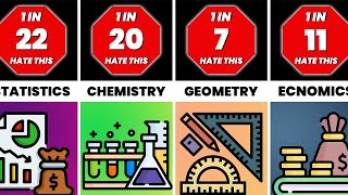 Probability Comparison Most Hated School Subjects