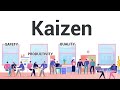 what is kaizen everything your team needs to know.