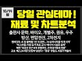 당일 관심테마! 출판사,바이오,개별주,방산,우주,재건,원유/ 예스24,에이비엘바이오,유한양행,펩트론,밀리의서재,컴퍼니케이,인스코비,알테오젠,SG,AP위성,컨텍,리가켐바이오