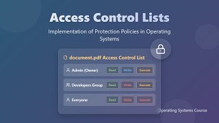 Access Control Lists (ACLs) Explained for Beginners