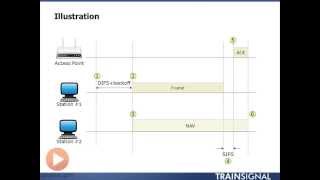 Distributed Coordination Function DCF 7