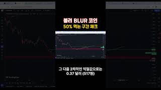 블러 BLUR 매수 구간 99% 타점! 알트코인 불장을 알리는 구간, 폭등 분출 직전은 \