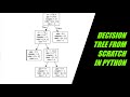 Decision Tree Machine Learning Algorithm from Scratch in Python