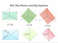 muddiest points dislocations and plastic deformation of metals