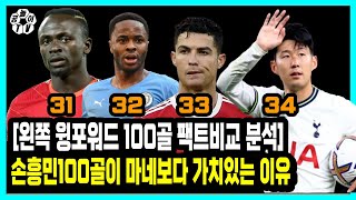 [EPL 100골 비교] 손흥민의 100골이 비교불가인 이유 (팩트, 스탯으로 비교)