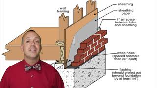 BRICK VENEER VS SOLID BRICK | WHAT'S THE DIFFERENCE | RESIDENTIAL CONSTRUCTION |CENTURY 21 PLATINUM