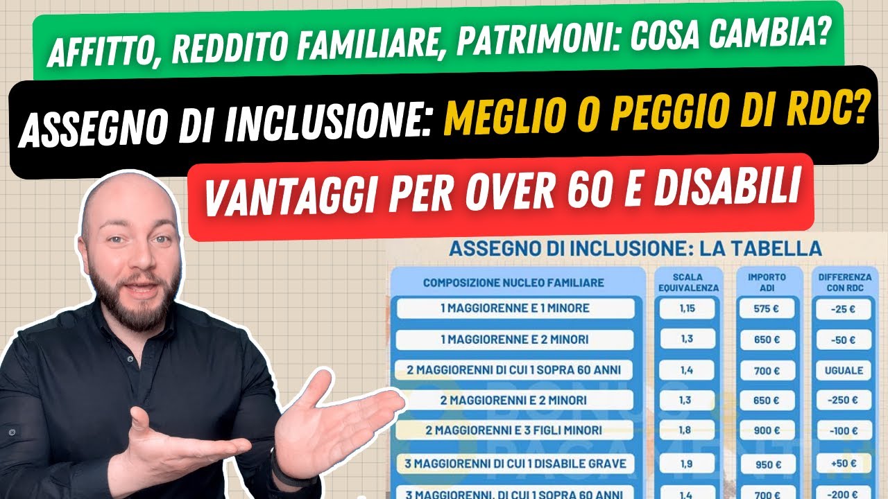 💶 ASSEGNO INCLUSIONE IMPORTI Più Alti Per Alcune Categorie. Vantaggi ...