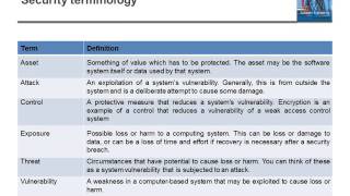 Software Engineering - Security Engineering