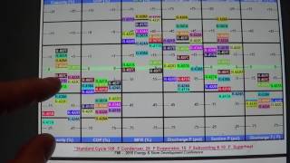 R22 conversion comparisons.  What is the best substitute?