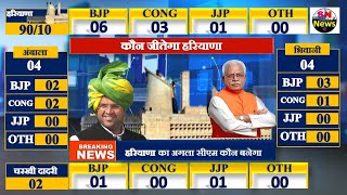 Haryana Assembly election Opinion Poll 2024 Haryana Exit Poll BJP JJP CONGRESS  Khattar, Hooda #2024
