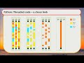 An introduction to async programming - Writing a Telegram Antispam Bot in Python: Marc-André Lemburg