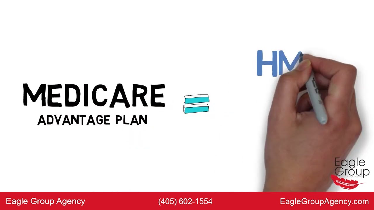 How Do I Choose Medicare Coverage When I Retire? - YouTube