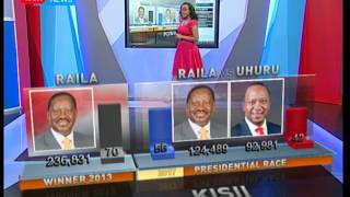 Battle for votes in major counties between President Uhuru Kenyatta & NASA flag bearer Raila Odinga