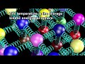 Molecular Temperature & Degrees of Freedom