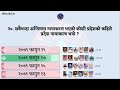 GK Daily live exam - समसामयिक विशेष